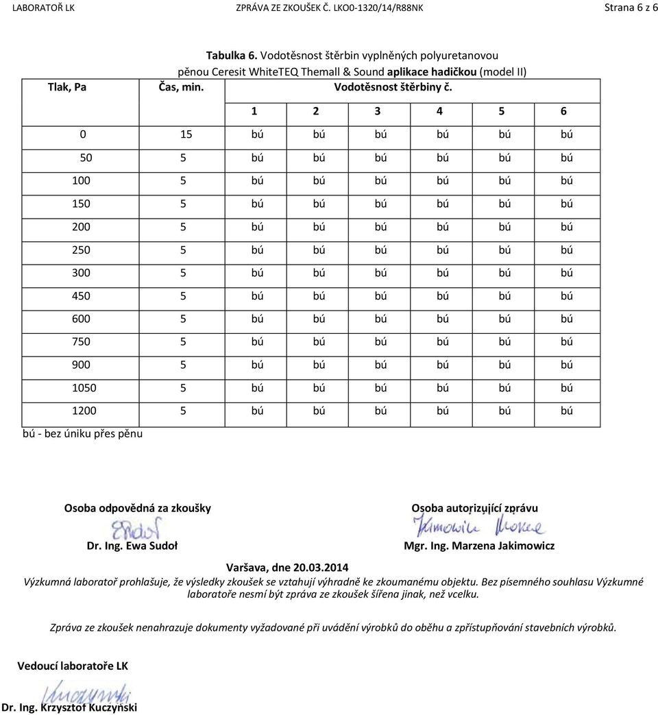 1 2 3 4 5 6 0 15 bú bú bú bú bú bú 50 5 bú bú bú bú bú bú 100 5 bú bú bú bú bú bú 150 5 bú bú bú bú bú bú 200 5 bú bú bú bú bú bú 250 5 bú bú bú bú bú bú 300 5 bú bú bú bú bú bú 450 5 bú bú bú bú bú