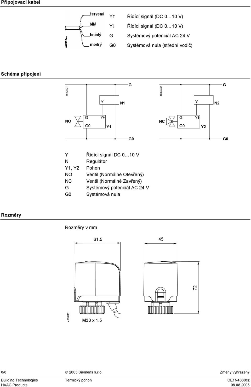 Pohon NO Ventil (Normálně Otevřený) NC Ventil (Normálně Zavřený) Systémový potenciál 0 Systémová nula Rozměry