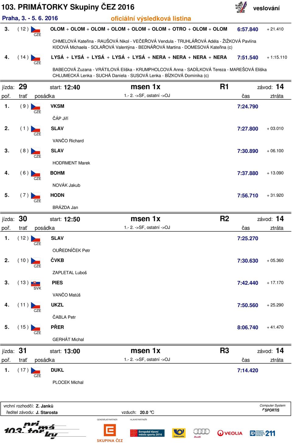 ( 14 ) LYSÁ + LYSÁ + LYSÁ + LYSÁ + LYSÁ + NERA + NERA + NERA + NERA 7:51.540 + 1:15.