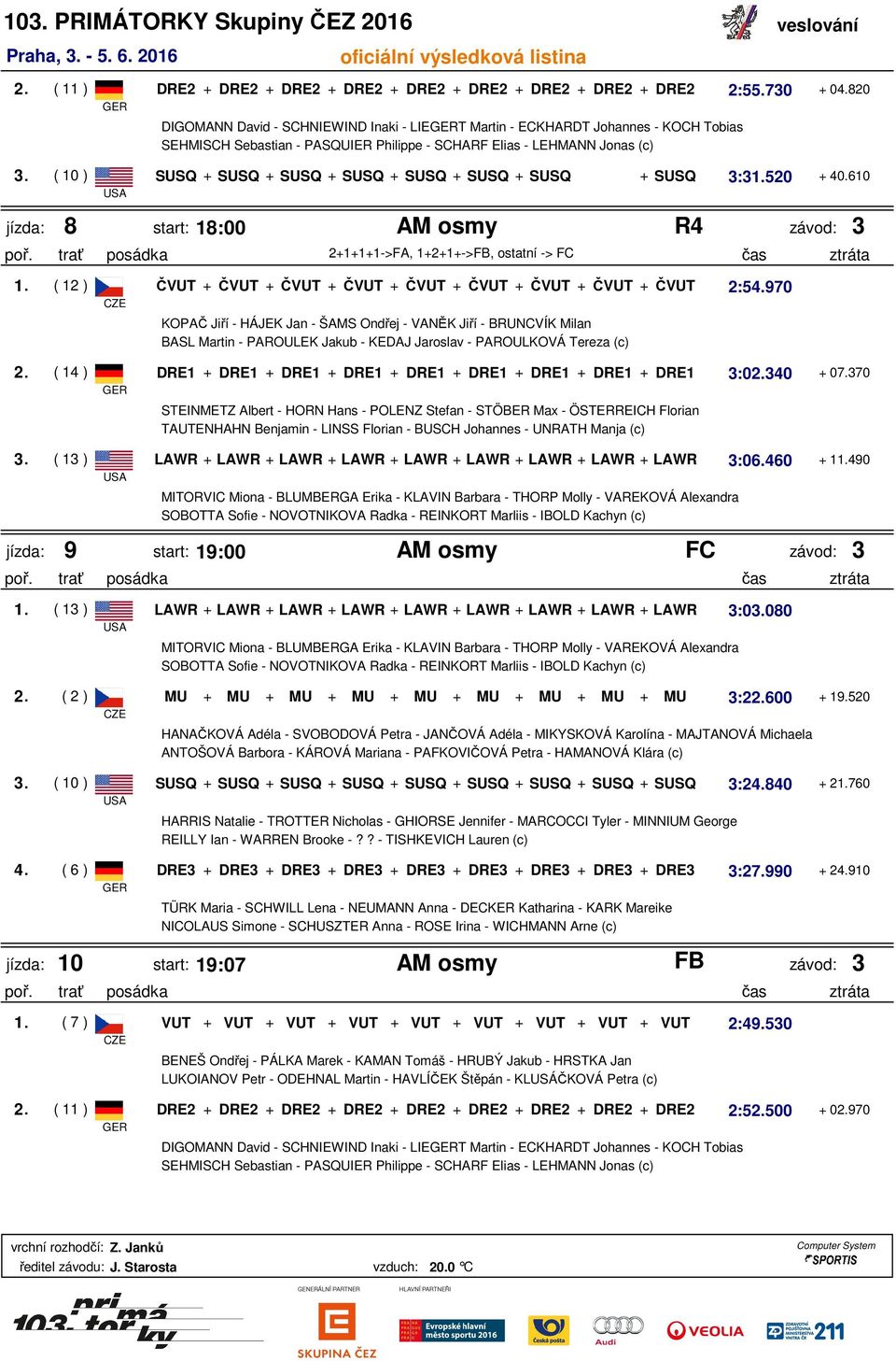 ( 10 ) SUSQ + SUSQ + SUSQ + SUSQ + SUSQ + SUSQ + SUSQ + SUSQ 3:31.520 + 40.610 USA 8 start: 18:00 AM osmy R4 závod: 3 poř. trať posádka 2+1+1+1->FA, 1+2+1+->FB, ostatní -> FC čas ztráta 1.