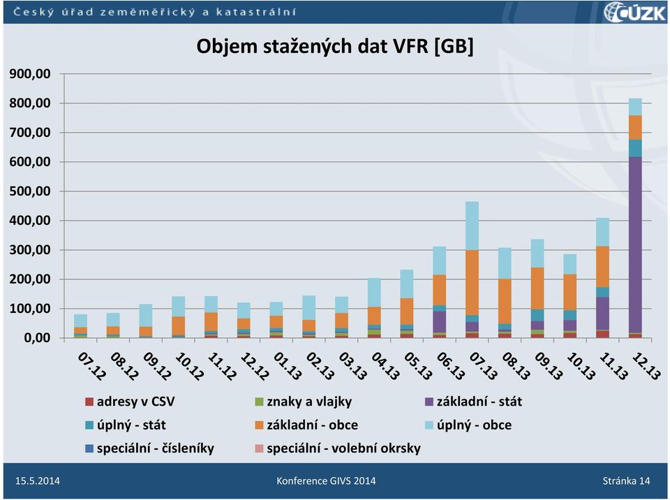 základní - stát úplný - stát základní - obce úplný - obce speciální