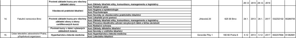 Fakultní nemocnice Brno Povinné základní kurzy pro všechny Jihlavská 20 a obory certifikovaných kurzů kurz Radiační ochrana Ústav leteckého zdravotnictví Praha,