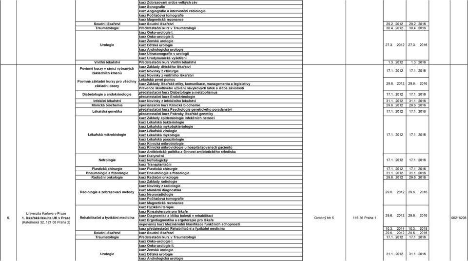 rezonance Soudní lékařství kurz Soudní lékařství 29.2. 29.2. Traumatologie Předatestační kurz v Traumatologii 30.4. 30.4. kurz Ultrasonografie v urologii kurz Urodynamické vyšetření 27.3. 27.3. Vnitřní lékařství Předatestační kurz Vnitřní lékařství 1.