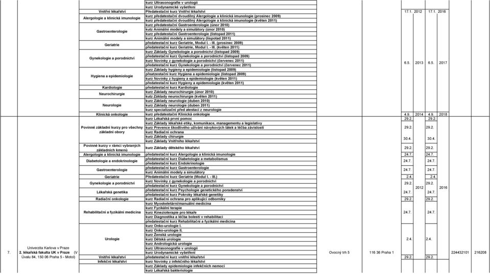 lékařská fakulta UK v Praze (V Úvalu 84, 15