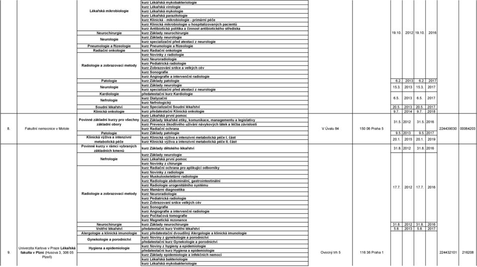 mikrobiologie u hospitalizovaných pacientů Neurochirurgie kurz Základy neurochirurgie kurz Základy neurologie kurz specialízační před atestací z neurologie 19.10.