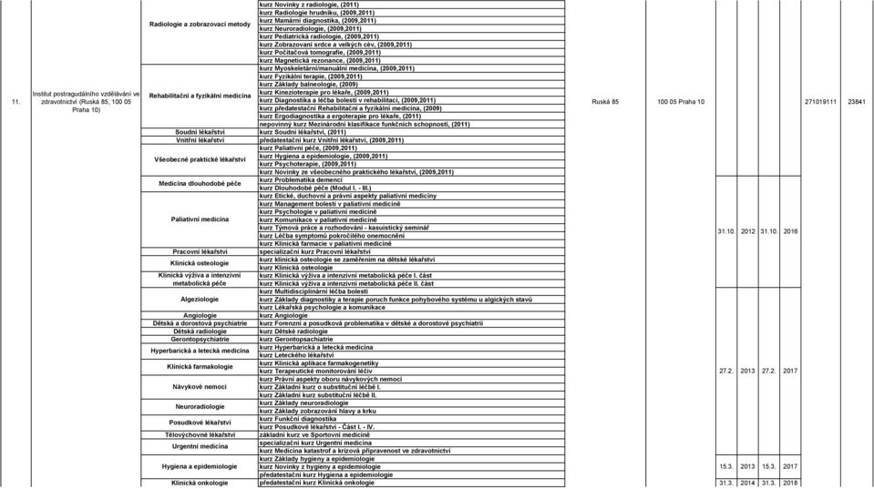 kurz Pediatrická radiologie, (2009,2011) kurz Zobrazovaní srdce a velkých cév, (2009,2011) kurz Počítačová tomografie, (2009,2011) kurz Magnetická rezonance, (2009,2011) kurz Myoskeletární/manuální