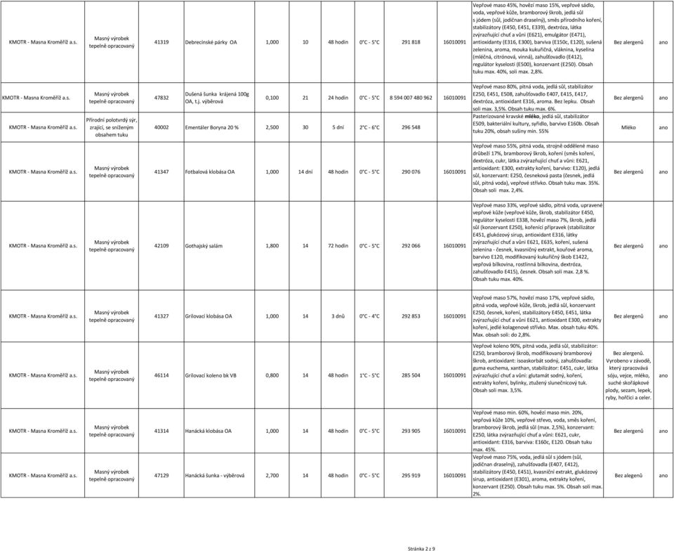 zelenina, aroma, mouka kukuřičná, vláknina, kyselina (mléčná, citrónová, vinná), zahušťovadlo (E412), regulátor kyselosti (E500), konzervant (E250). Obsah tuku max. 40%, soli max. 2,8%.