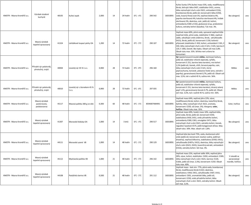 sterilovaná 4%, hrášek sterilovaný 3%, dextróza, cukr, jedlá sůl, koření, antioxidanty E300 a E316, glukozový sirup, probiotická kultura, extrakty koření (bazalka). Tuk max. 3%. Přírodní sýr polotvrdý, plnotučný, zrající 41324 Lahůdkové loupací párky OA 1,200 14 72 hodin 0 C - 5 C 290 107 16010091 40004 Lovecký sýr 45 % t.