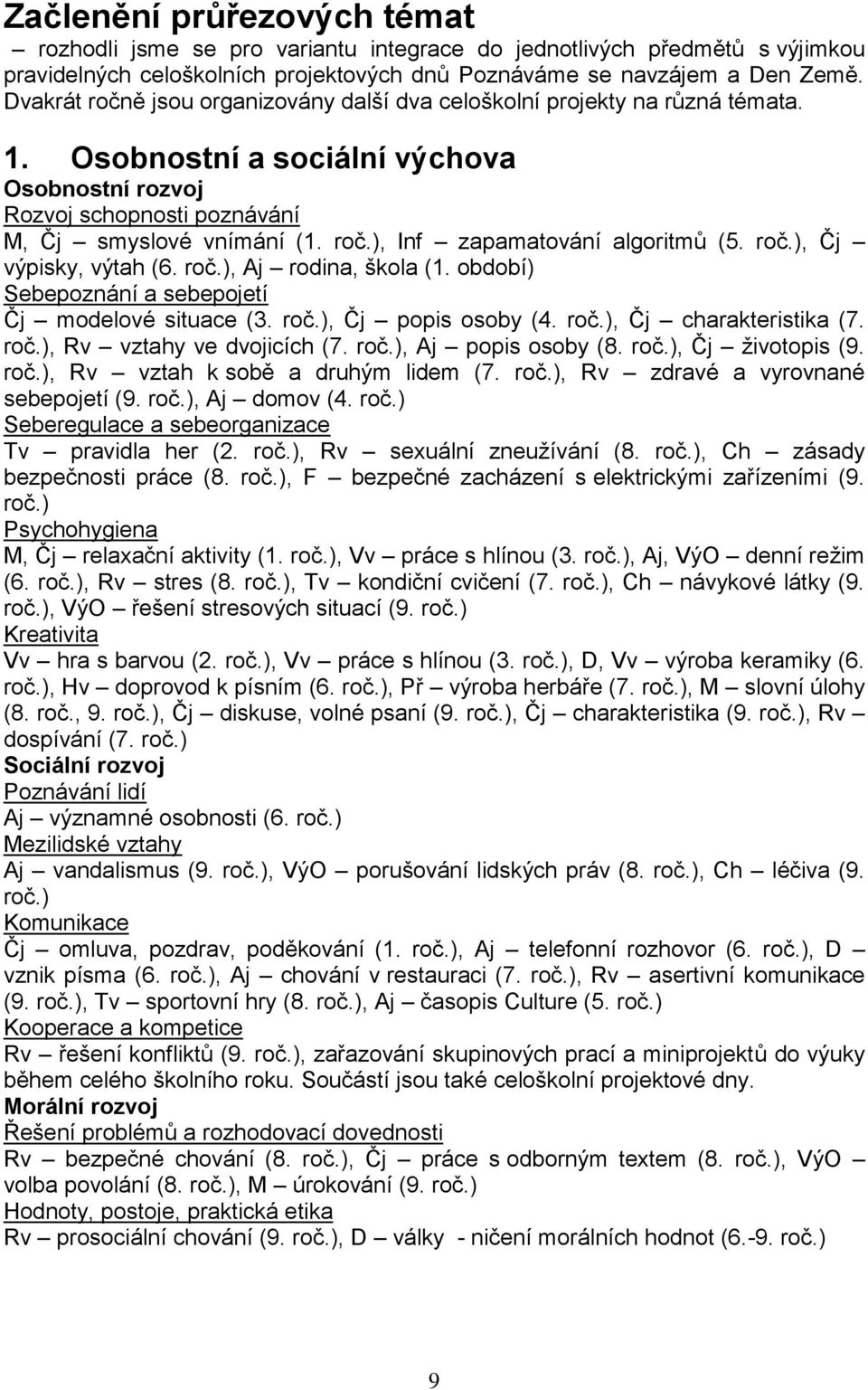 roč.), Čj výpisky, výtah (6. roč.), Aj rodina, škola (1. období) Sebepoznání a sebepojetí Čj modelové situace (3. roč.), Čj popis osoby (4. roč.), Čj charakteristika (7. roč.), Rv vztahy ve dvojicích (7.