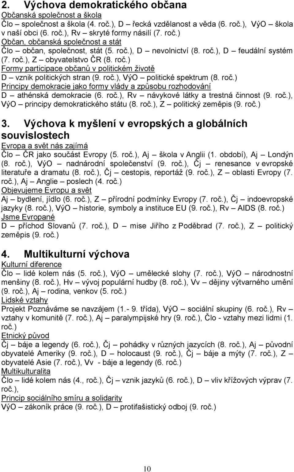 roč.) Principy demokracie jako formy vlády a způsobu rozhodování D athénská demokracie (6. roč.), Rv návykové látky a trestná činnost (9. roč.), VýO principy demokratického státu (8. roč.), Z politický zeměpis (9.