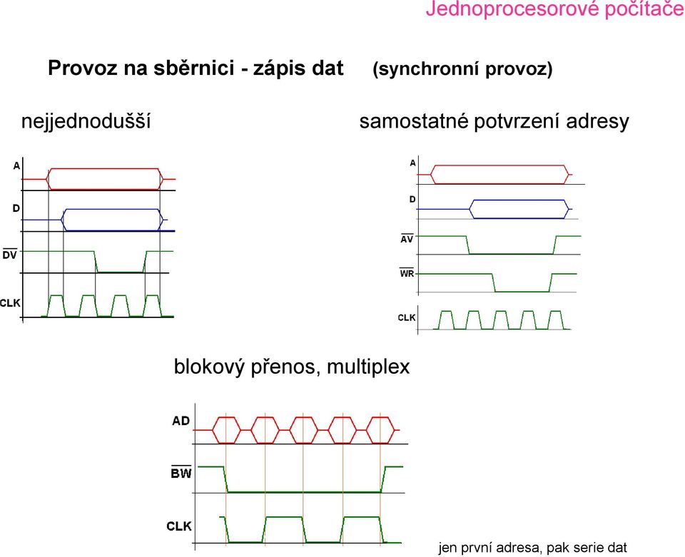 samostatné potvrzení adresy blokový