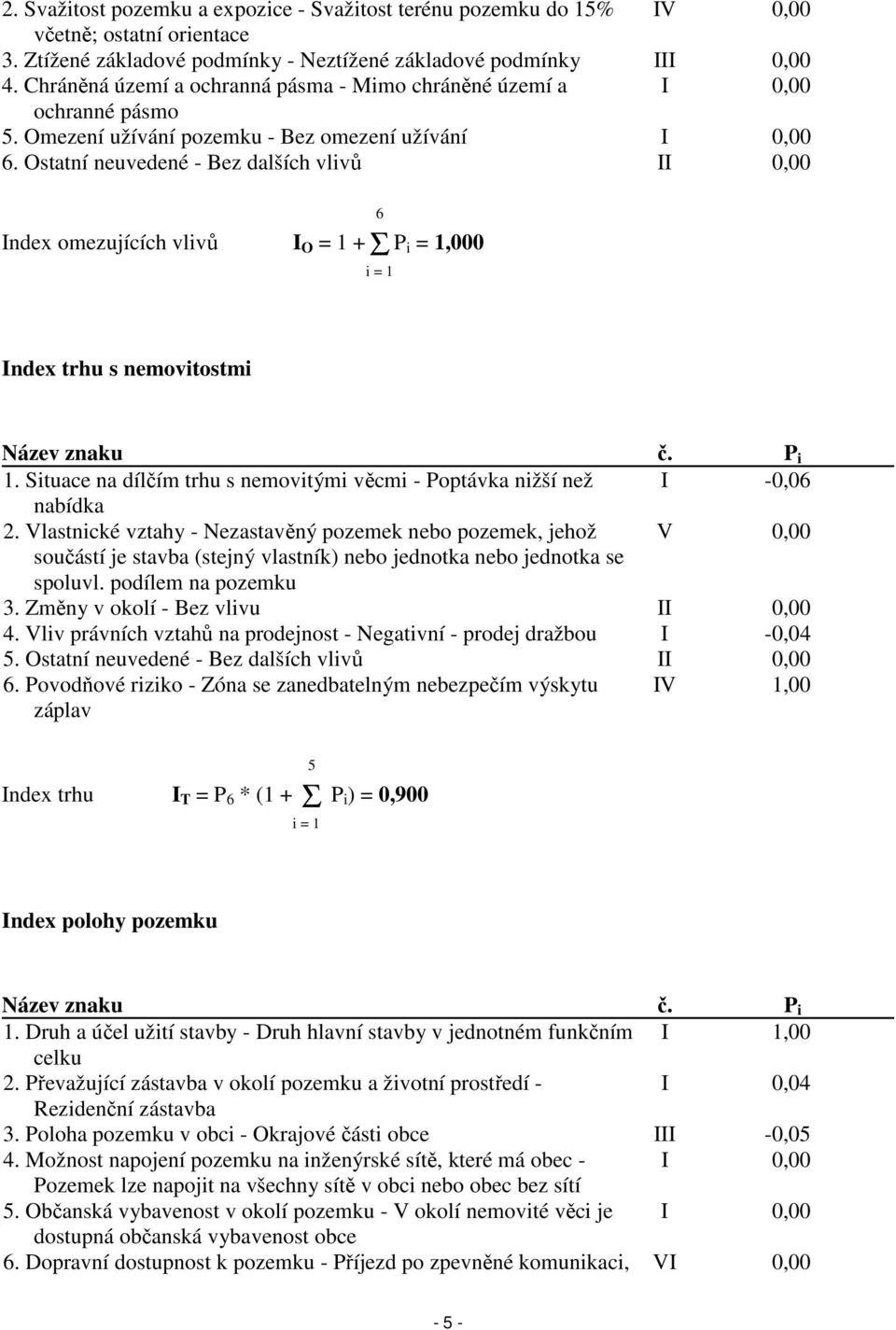 Ostatní neuvedené - Bez dalších vlivů II 0,00 Index omezujících vlivů I O = 1 +Σ P i = 1,000 6 i = 1 Index trhu s nemovitostmi Název znaku č. P i 1.