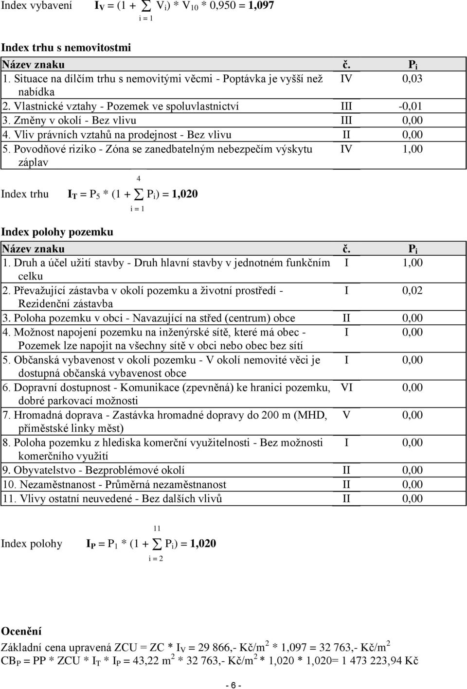 Povodňové riziko - Zóna se zanedbatelným nebezpečím výskytu záplav IV 1,00 Index trhu I T = P 5 * (1 + P i) = 1,020 Index polohy pozemku 4 i = 1 Název znaku č. P i 1.