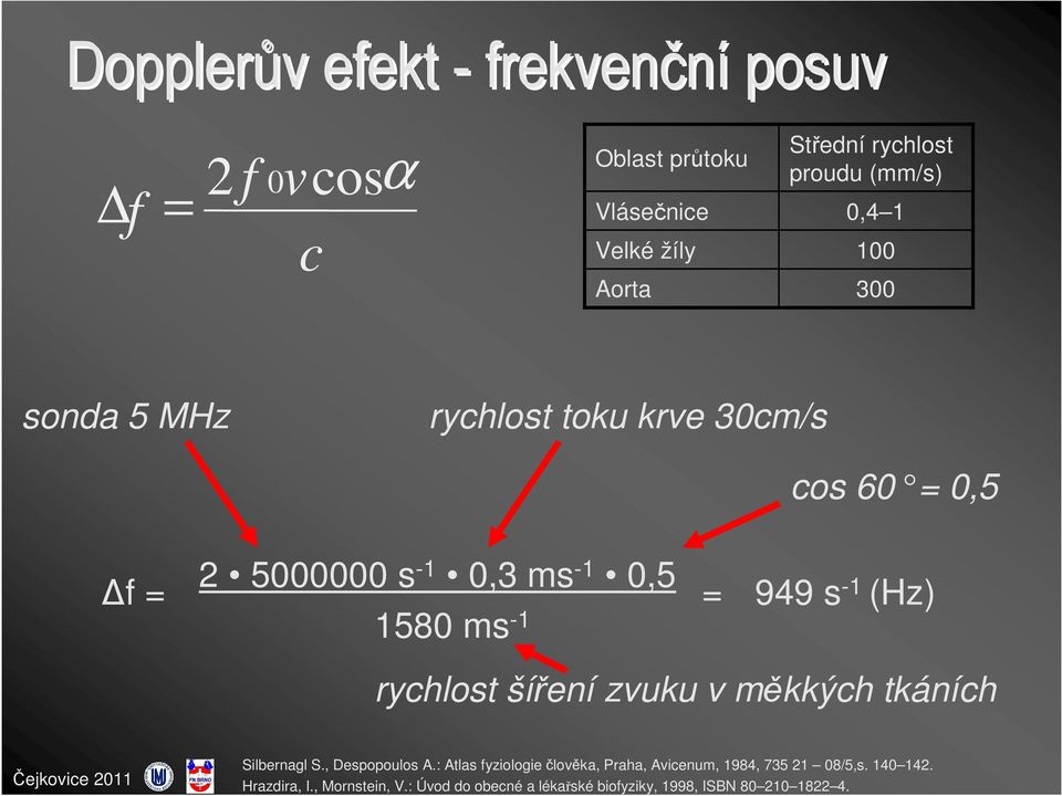 s -1 (Hz) rychlost šíření zvuku v měkkých tkáních Silbernagl S., Despopoulos A.