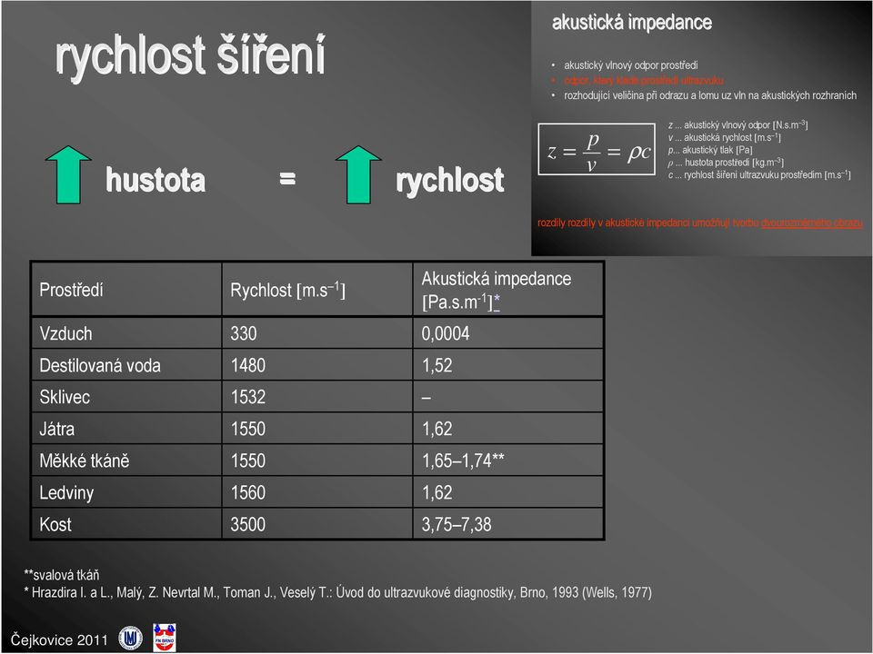 s 1 ] rozdíly rozdíly v akustické impedanci umožňují tvorbu dvourozměrného obrazu Prostředí Vzduch Destilovaná voda Sklivec Játra Měkké tkáně Ledviny Kost Rychlost [m.