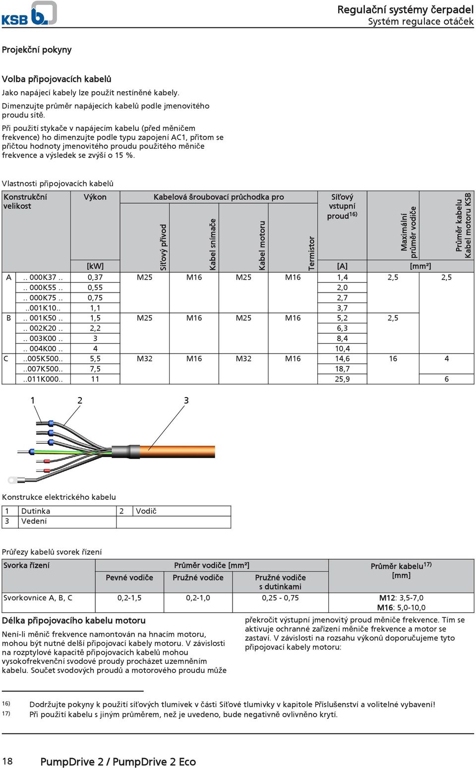 %. Vlastnosti připojovacích kabelů Konstrukční velikost Výkon Kabelová šroubovací průchodka pro Síťový vstupní proud 16) Síťový přívod Kabel snímače [kw] [A] [mm²] A.. 000K37.