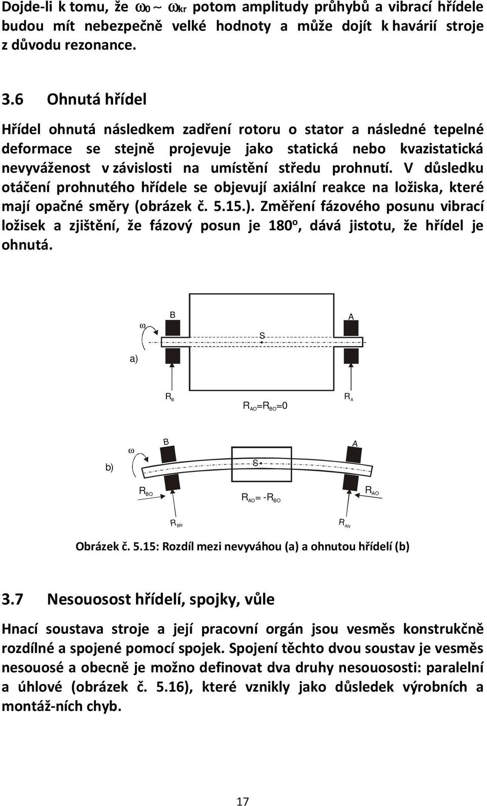 V důsledku otáčení prohnutého hřídele se objevují axiální reakce na ložiska, které mají opačné směry (obrázek č. 5.15.).