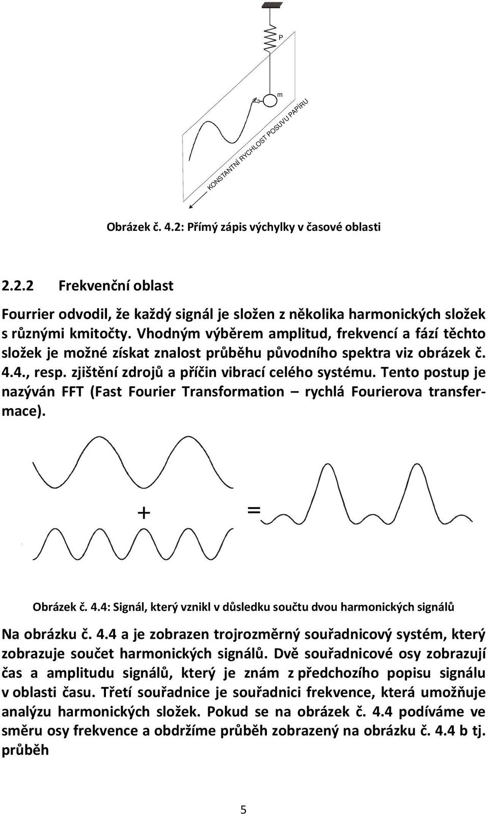 Tento postup je nazýván FFT (Fast Fourier Transformation rychlá Fourierova transfermace). + = Obrázek č. 4.