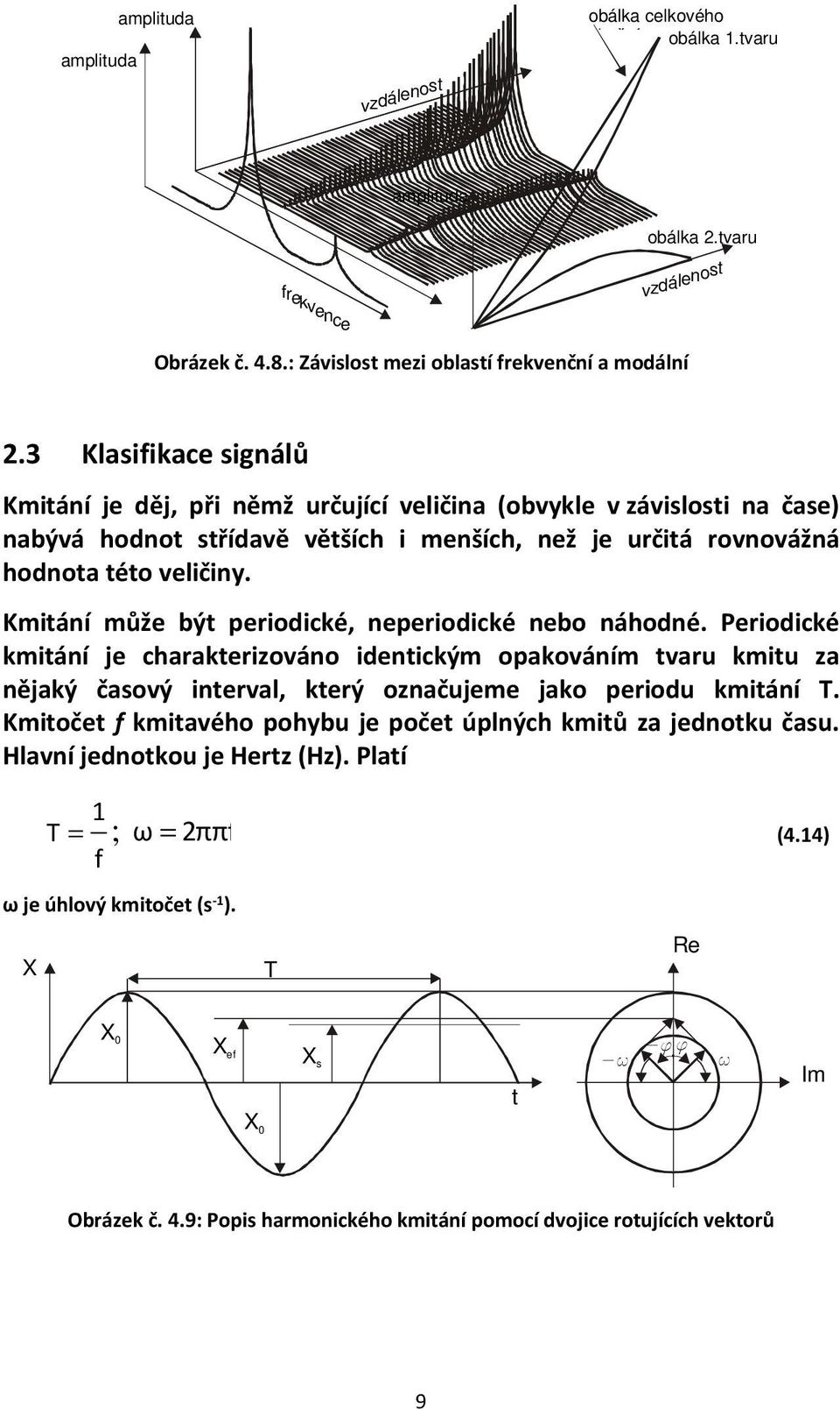 Kmitání může být periodické, neperiodické nebo náhodné. Periodické kmitání je charakterizováno identickým opakováním tvaru kmitu za nějaký časový interval, který označujeme jako periodu kmitání T.