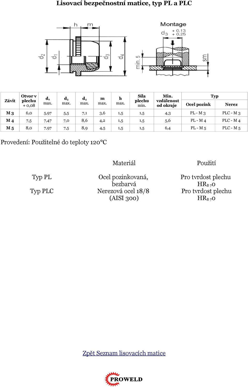 M 5 8,0 7,97 7,5 8,9 4,5 6,4 PL - M 5 PLC - M 5 Provedení: Použitelné do teploty 120 C PL Ocel