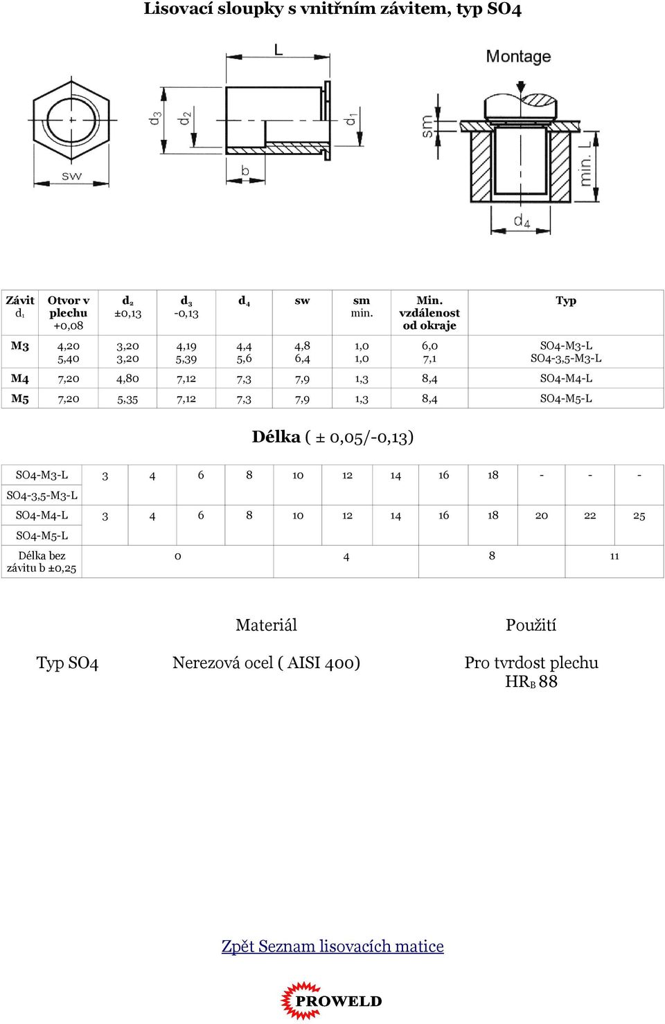 7,3 7,9 1,3 8,4 SO4-M5-L Délka ( ± 0,05/-0,13) SO4-M3-L 3 4 6 8 10 12 14 16 18 - - - SO4-3,5-M3-L SO4-M4-L 3 4 6 8