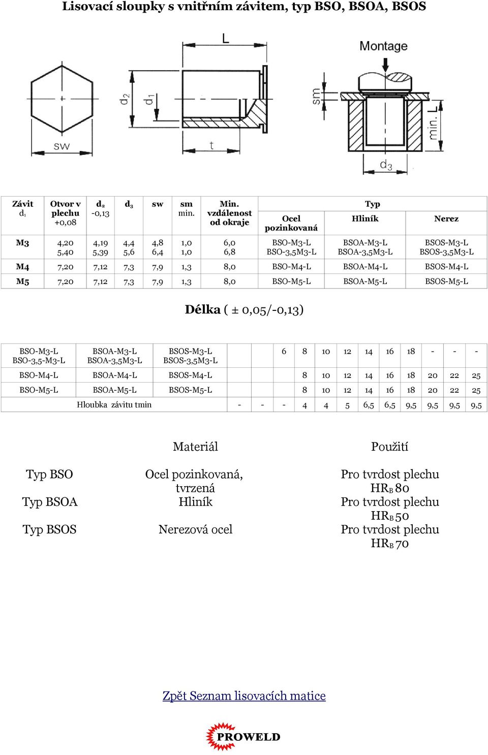 0,05/-0,13) BSO-M3-L BSO-3,5-M3-L BSOA-M3-L BSOA-3,5M3-L BSOS-M3-L BSOS-3,5M3-L 6 8 10 12 14 16 18 - - - BSO-M4-L BSOA-M4-L BSOS-M4-L 8 10 12 14 16 18 20 22 25 BSO-M5-L BSOA-M5-L