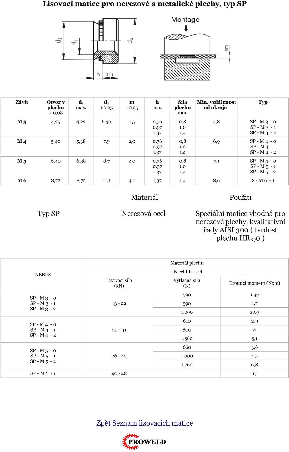 vhodná pro nerezové plechy, kvalitativní řady AISI 300 ( tvrdost HR B 7 0 ) NEREZ SP - M 3-0 SP - M 3-1 SP - M 3-2 SP - M 4-0 SP - M 4-1 SP - M 4-2 SP - M 5-0 SP - M 5-1 SP - M 5-2