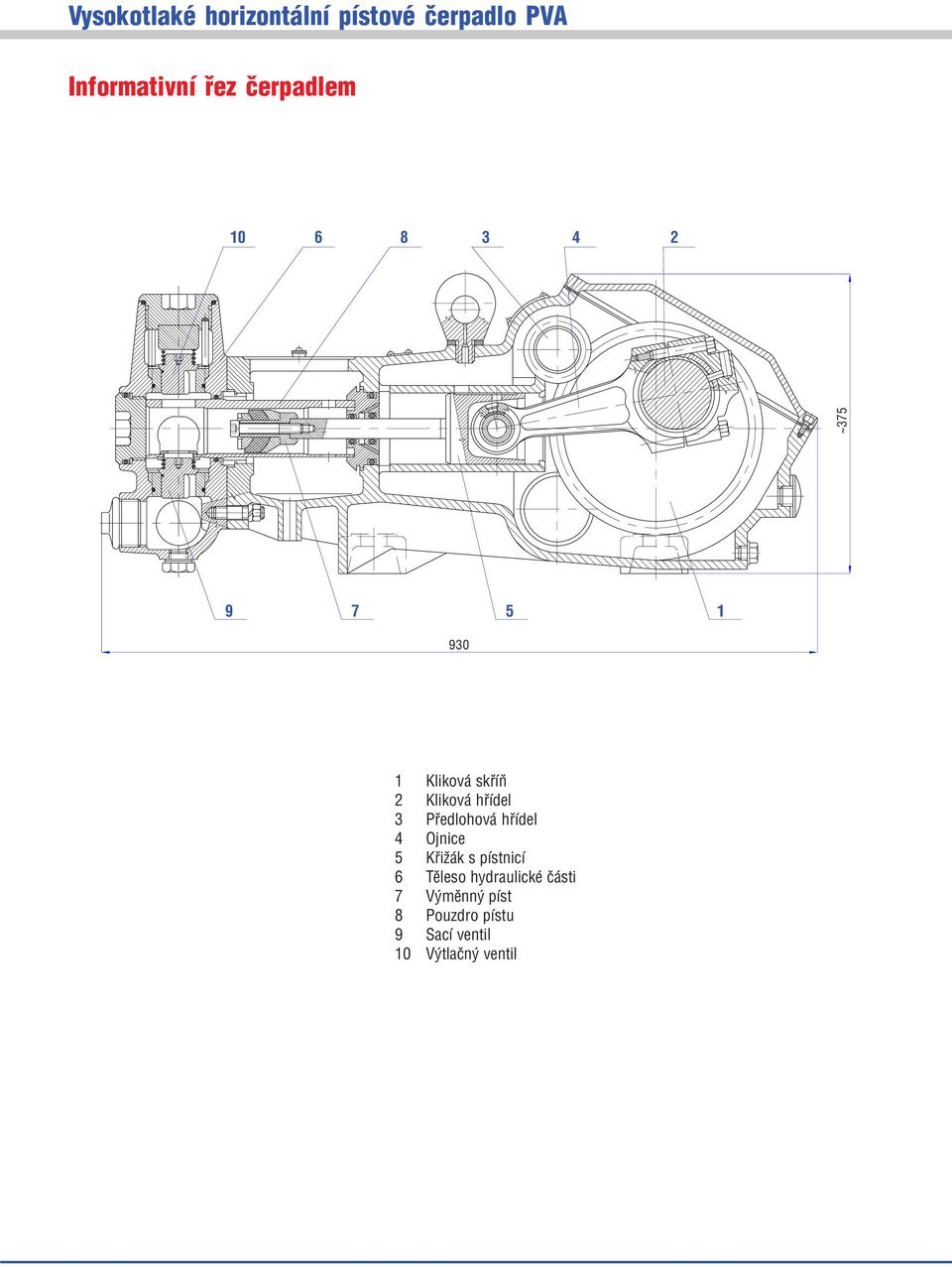 Ojnice 5 Køižák s pístnicí 6 Tìleso hydraulické èásti 7