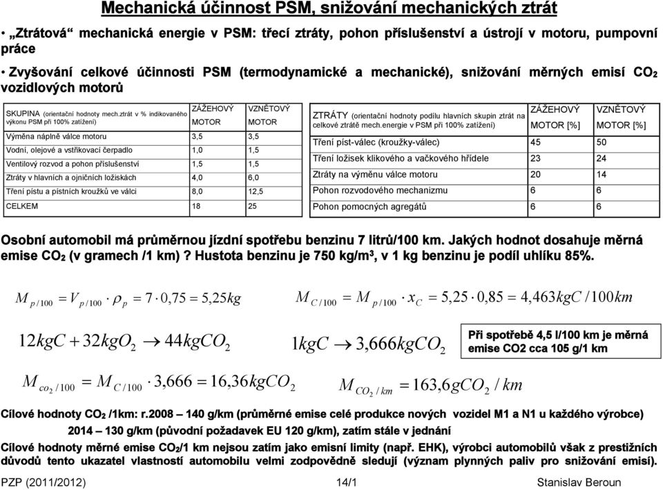 ztrát v % indikovaného výkonu SM při 00% zatížení) ZÁŽEHOVÝ MOTOR Výměna náplně válce motoru 3,5 3,5 Vodní, olejové a vstřikovací čerpadlo,0,5 Ventilový rozvod a pohon příslušenství,5,5 Ztráty v