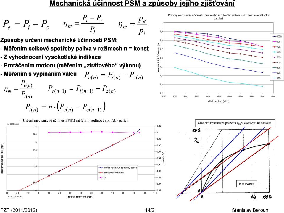 0,5 0,4 0,3 růběh mechanické účinnosti motoru Škoda,HT BMD000 07 "B" růběhy mechanické za účinnosti použití vozidlového ztrátového momentu zážehového z protáčení motoru motoru v závislosti na