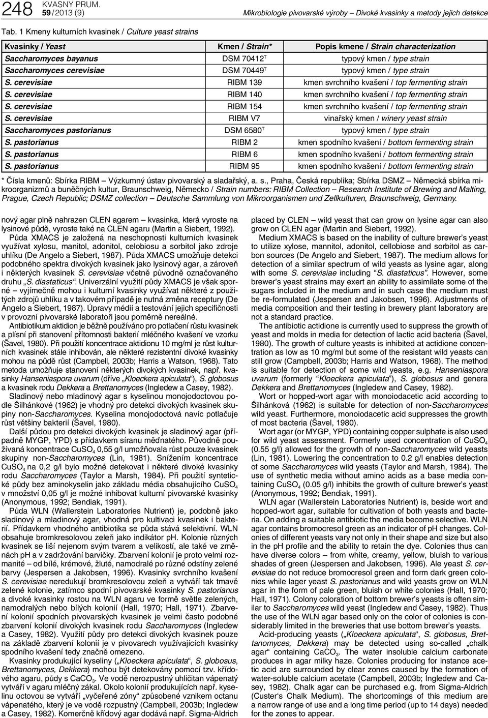 cerevisiae DSM 70449 T typový kmen / type strain S. cerevisiae RIM 139 kmen svrchního kvašení / top fermenting strain S. cerevisiae RIM 140 kmen svrchního kvašení / top fermenting strain S.