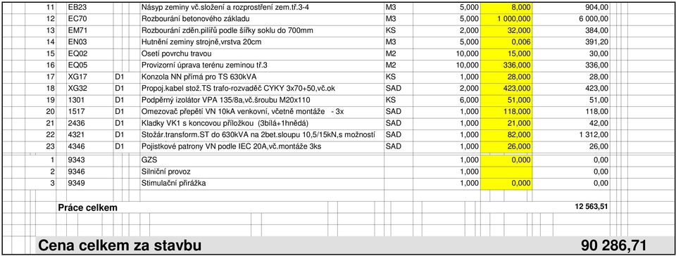 tř.3 M2 10 336,000 336,00 17 XG17 D1 Konzola NN přímá pro TS 630kVA 1,000 28,000 28,00 18 XG32 D1 Propoj.kabel stož.ts trafo-rozvaděč CYKY 3x70+50,vč.