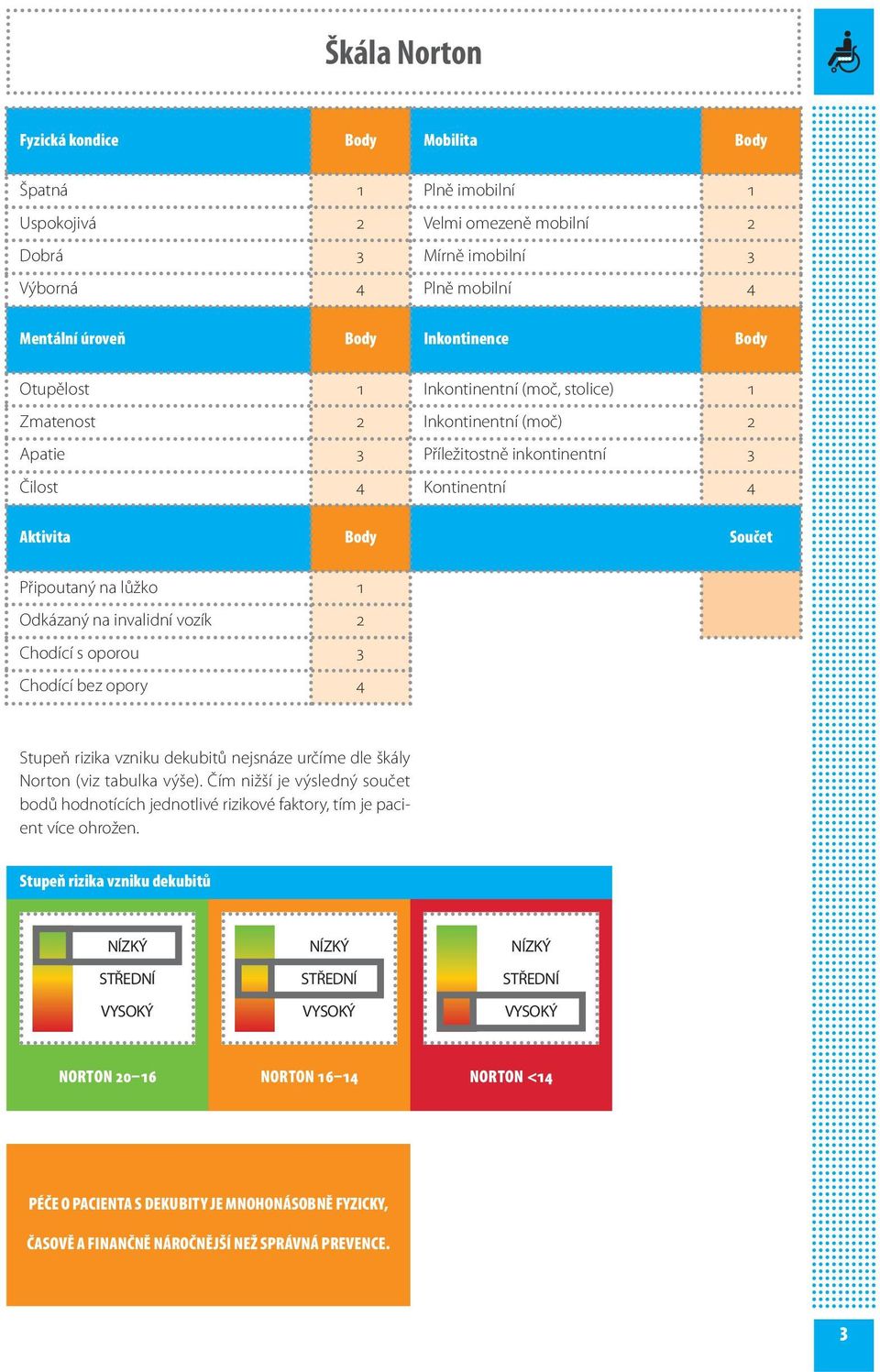invalidní vozík 2 Chodící s oporou 3 Chodící bez opory 4 Stupeň rizika vzniku dekubitů nejsnáze určíme dle škály Norton (viz tabulka výše).