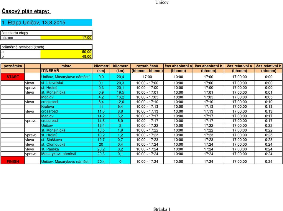 (km) (hh:mm - hh:mm) (hh:mm) (hh:mm) (hh:mm) (hh:mm) START Uničov, Masarykovo náměstí 0,0 20,4 17:00 10:00 17:00 17:00:00 0:00 vlevo st.