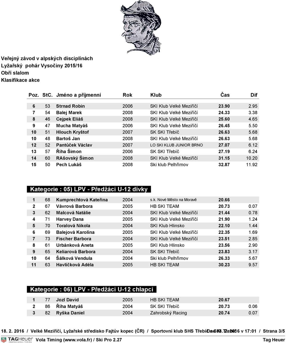 07 6.12 STARTOVNÍ 13 ČAS 57 Říha Šimon 2006 SK SKI Třebíč 27.19 6.24 14 60 RAšovský Šimon 2008 SKI Klub Velké Meziříčí 31.15 TEPLOTA S 10.20 : 0 C : 0 15 50 Pech Lukáš 2008 Ski klub Pelhřimov 32.