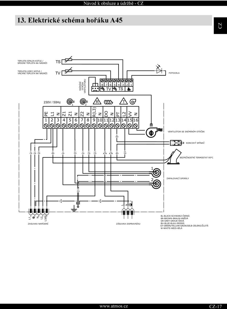 BU 1,5 BL 0,5 BU 1,5 W 1,5 BU 1,5 W 1,5 GR 1,5 BR 0,75 BU 0,75 BL 0,5 BR 1,5 BEZPEÈOSTÍ TERMOSTAT 95 C 1 L 2 ZAPALOVACÍ SPIRÁLY GY 1,5 GY 0,75 L1 GY 0,75 L2 L3(R)