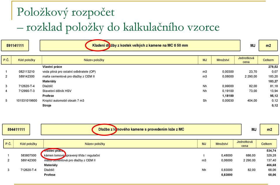 0,08000 2 290,00 183,20 Materiály 183,27 3 712620-T-4 Dlaždič Nh 0,99000 82,00 81,18 4 712990-T-3 Stavební dělník HSV Nh 0,19100 73,00 13,94 Profese 1,18100 95,12 5 101531019600 Kropící automobil