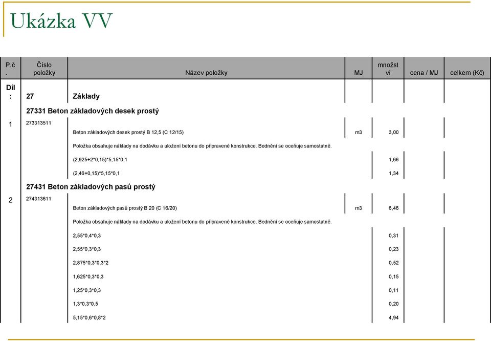 m3 3,00 Položka obsahuje náklady na dodávku a uložení betonu do připravené konstrukce. Bednění se oceňuje samostatně.