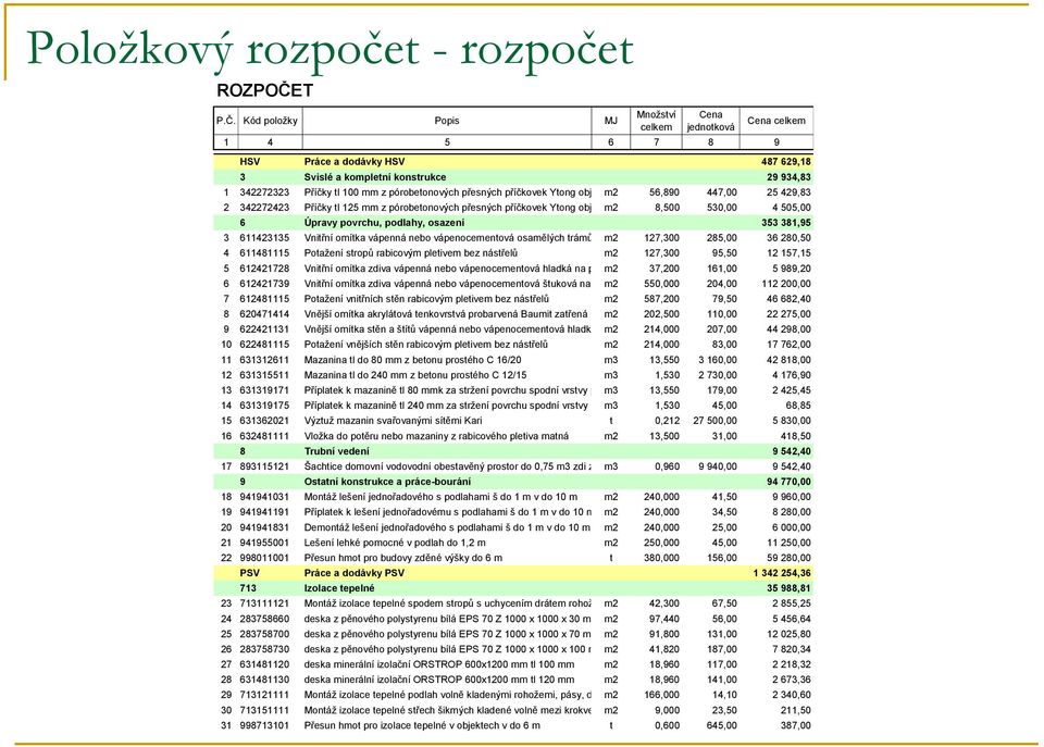 Kód položky Popis MJ Množství celkem Cena jednotková Cena celkem 1 4 5 6 7 8 9 HSV Práce a dodávky HSV 487 629,18 3 Svislé a kompletní konstrukce 29 934,83 1 342272323 Příčky tl 100 mm z