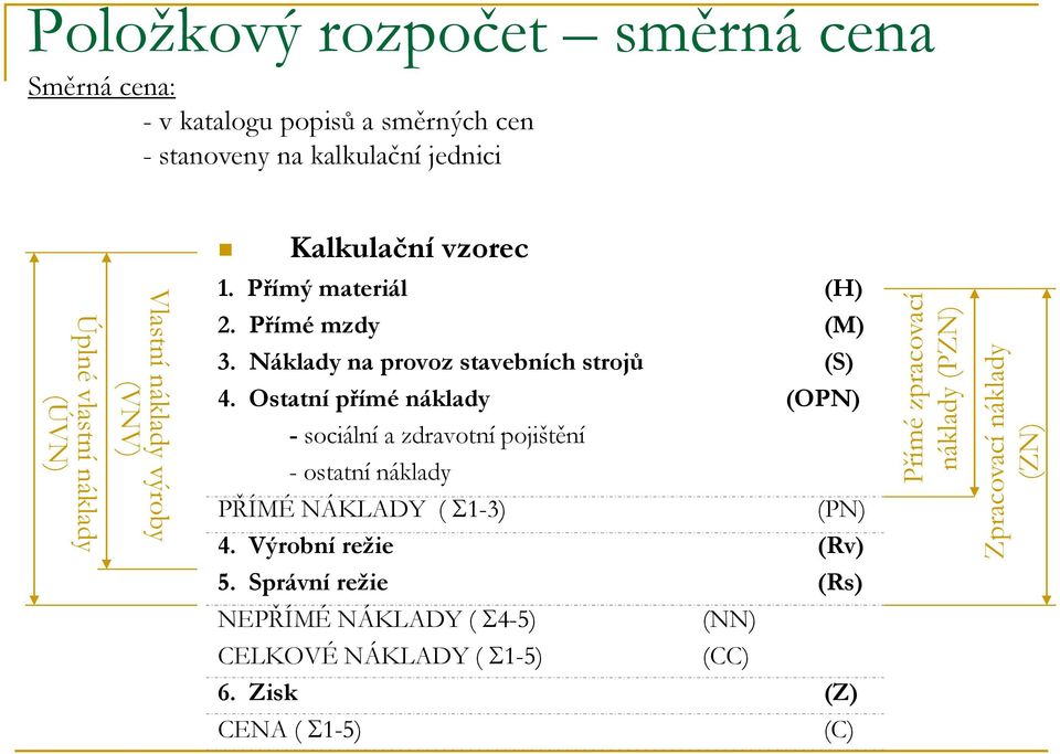 Přímé mzdy (M) 3. Náklady na provoz stavebních strojů (S) 4.