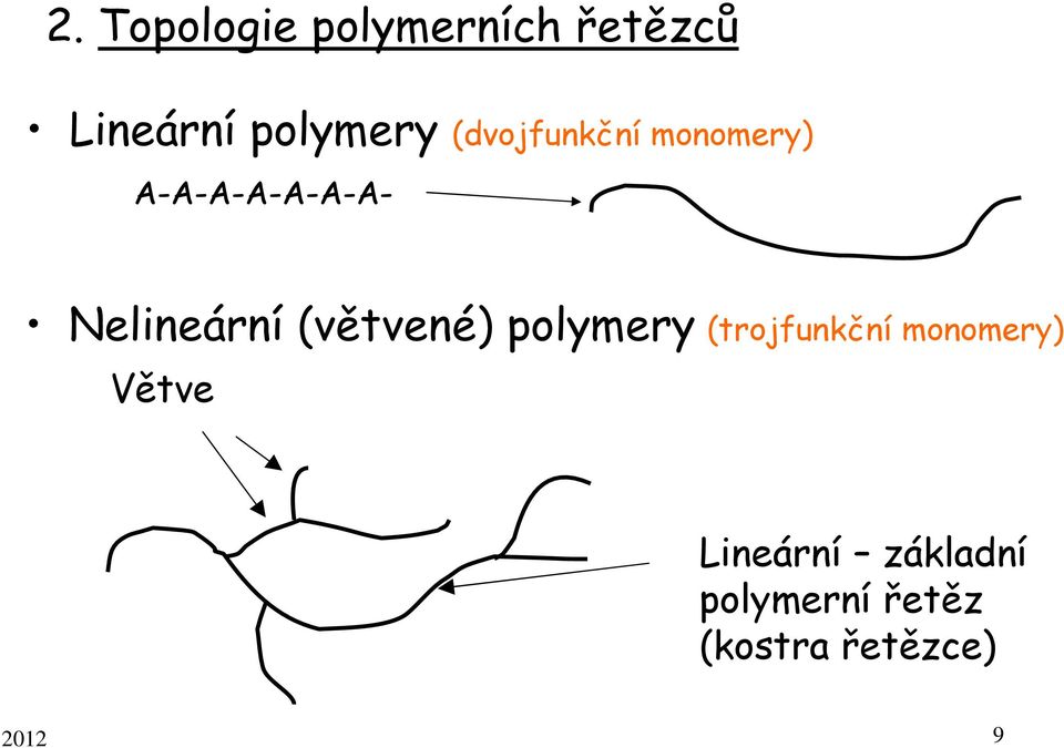 (větvené) polymery (trojfunkční monomery) Větve