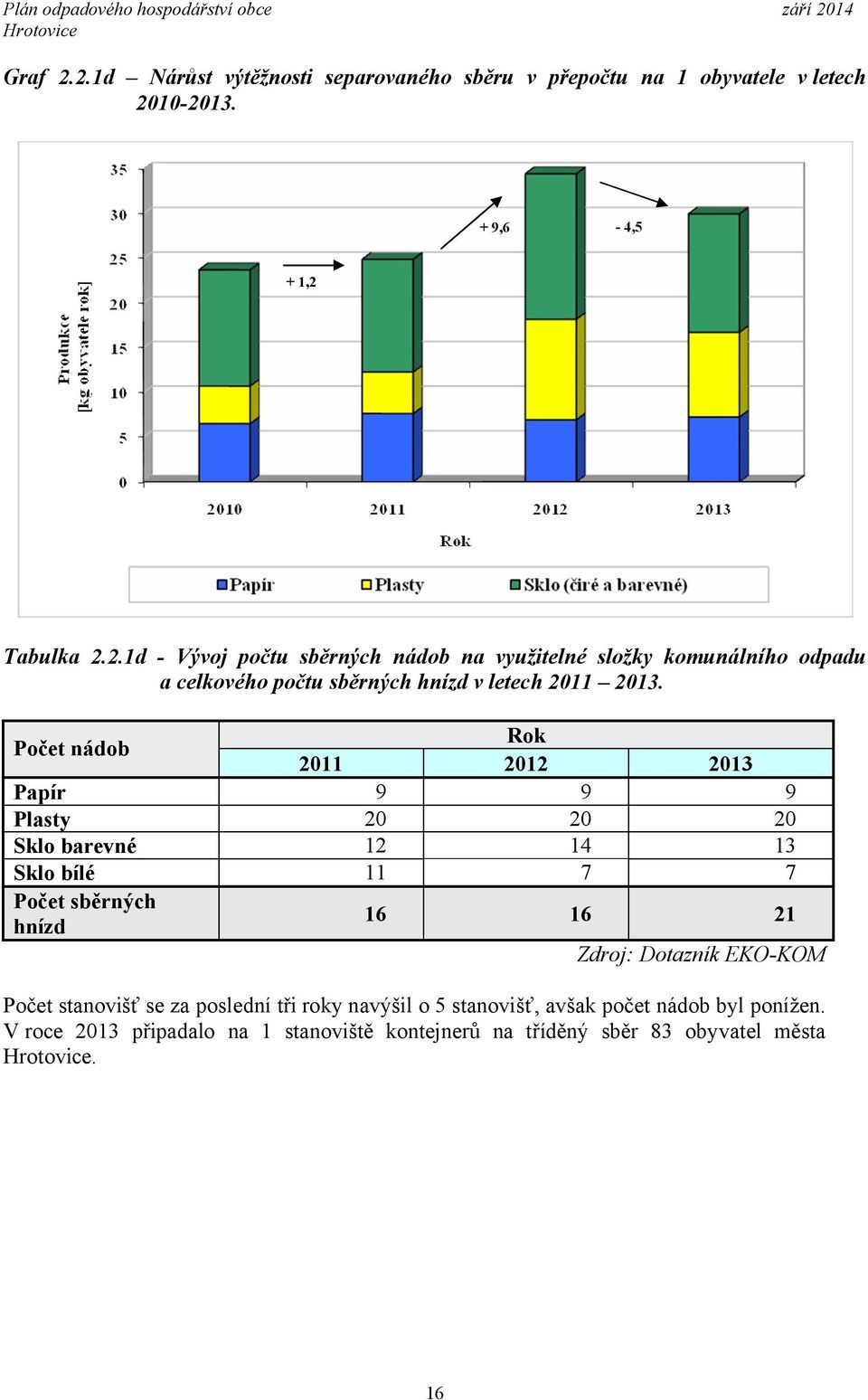 EKO-KOM Počet stanovišť se za poslední tři roky navýšil o 5 stanovišť, avšak počet nádob byl ponížen.