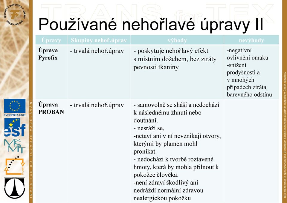 úprav - samovolně se sháší a nedochází k následnému žhnutí nebo doutnání. -nesráží se, -netaví ani v ní nevznikají otvory, kterými by plamen mohl pronikat.