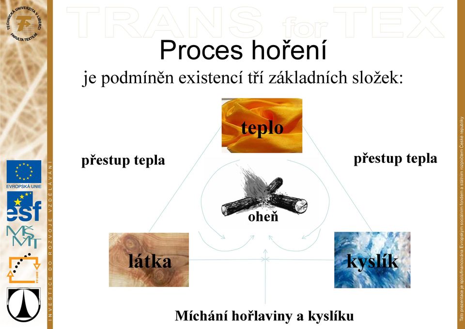 teplo přestup tepla přestup tepla
