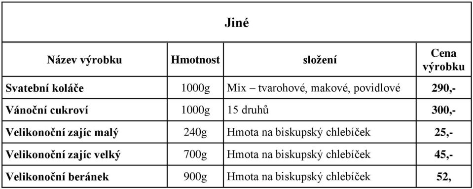 Velikonoční zajíc malý 2 Hmota na biskupský chlebíček 2 Velikonoční zajíc velký