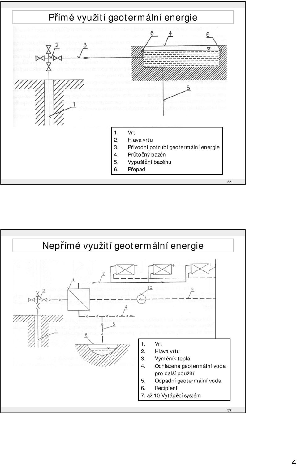 Přepad 32 Nepřímé využití geotermální energie 1. Vrt 2. Hlava vrtu 3.