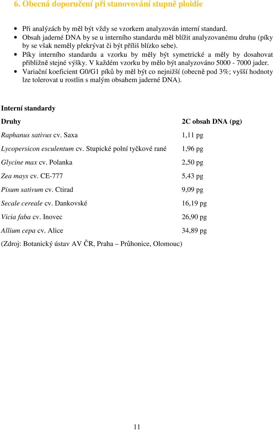 Píky interního standardu a vzorku by měly být symetrické a měly by dosahovat přibližně stejné výšky. V každém vzorku by mělo být analyzováno 5000-7000 jader.