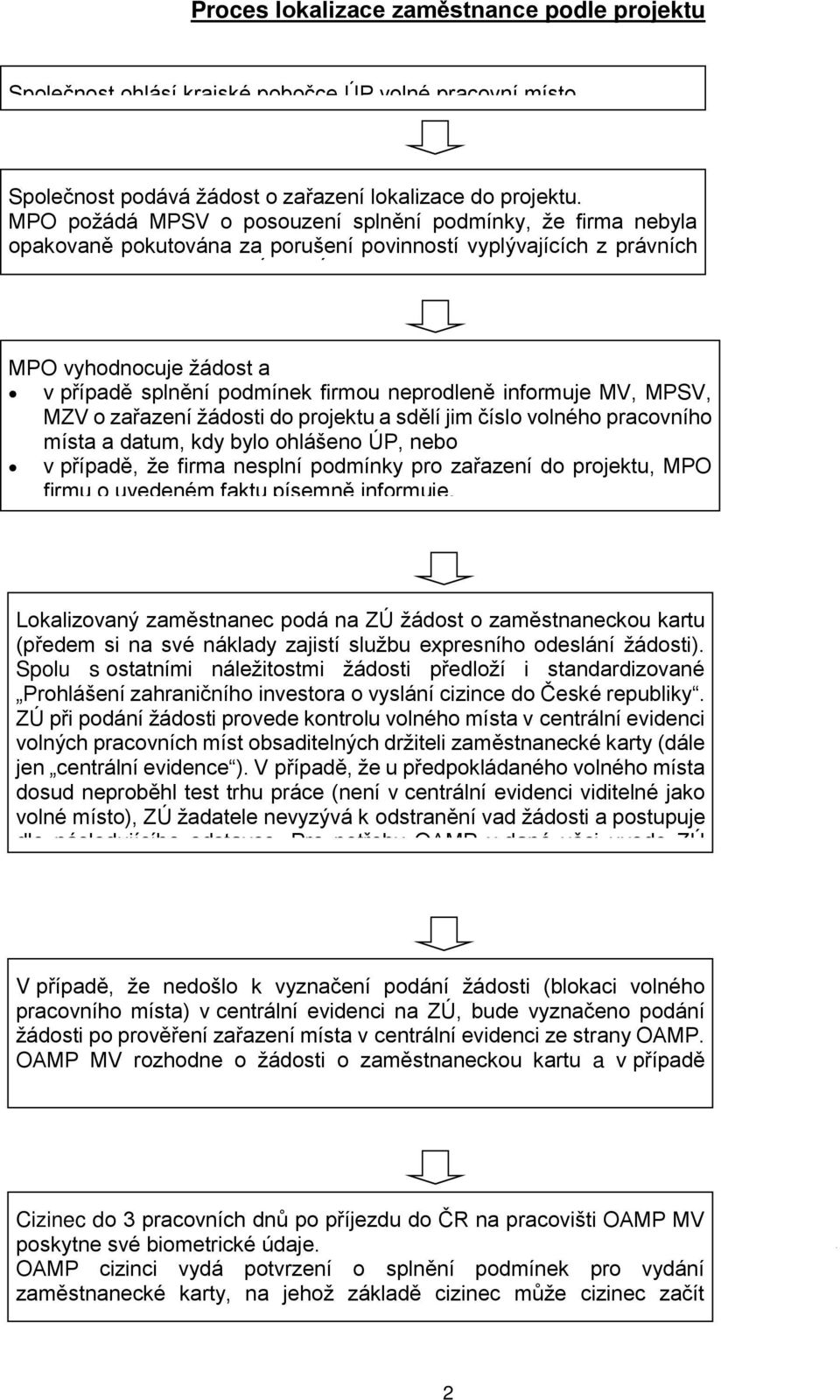 vyhodnocuje žádost a v případě splnění podmínek firmou neprodleně informuje MV, MPSV, MZV o zařazení žádosti do projektu a sdělí jim číslo volného pracovního místa a datum, kdy bylo ohlášeno ÚP, nebo