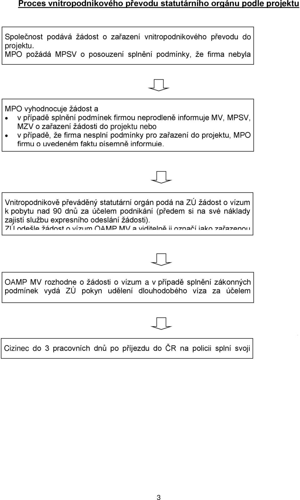 neprodleně informuje MV, MPSV, MZV o zařazení žádosti do projektu nebo v případě, že firma nesplní podmínky pro zařazení do projektu, MPO firmu o uvedeném faktu písemně informuje.