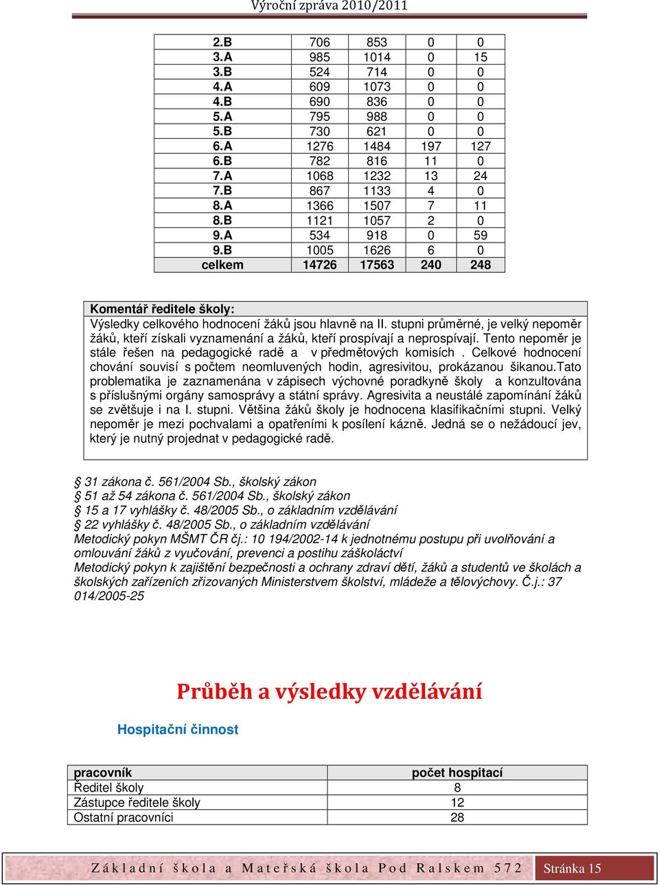 stupni průměrné, je velký nepoměr žáků, kteří získali vyznamenání a žáků, kteří prospívají a neprospívají. Tento nepoměr je stále řešen na pedagogické radě a v předmětových komisích.